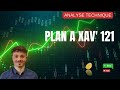 Argent trader et investir en bourse sur les bonnes actions le plan  xav 121 analyse technique