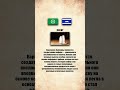Кто создал Кефир? Карачаево-Балкарцы и создание Кефира #карачаевцы #балкарцы #кавказ