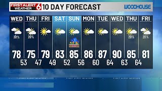 Jade's 10 Day Forecast