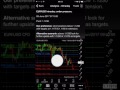 Simple Forex Strategy 3.0 *INSANELY SIMPLIFIED* - YouTube