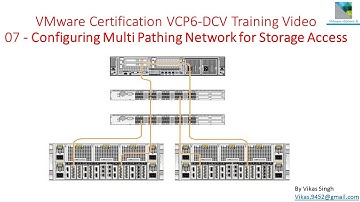 VMware Certification VCP6 (DCV) Training - 07 vSphere Multi Pathing Network for iSCSI