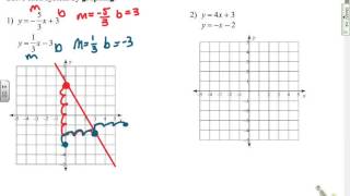 Common Core Math: Solving Linear Systems by Graphing