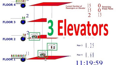 Elevator Arena Simulation | 3 Elevators