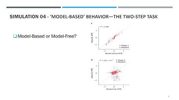 Prefrontal cortex as a meta reinforcement learning system (Presented by Zahin Sufiyan)
