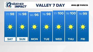 Details Late evening weather for Friday, October 2, 2026 News