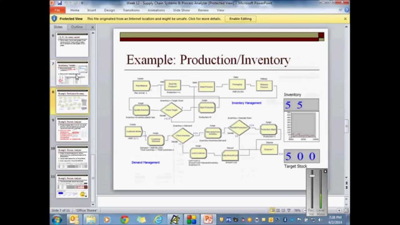 Inventory Management using Rockwell's Arena Simulation and Process Analyzer  