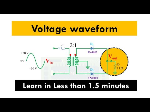 Voltage Waveform Across