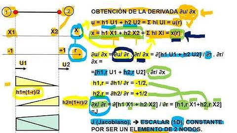 E4 Elementos Finitos 02 de 08
