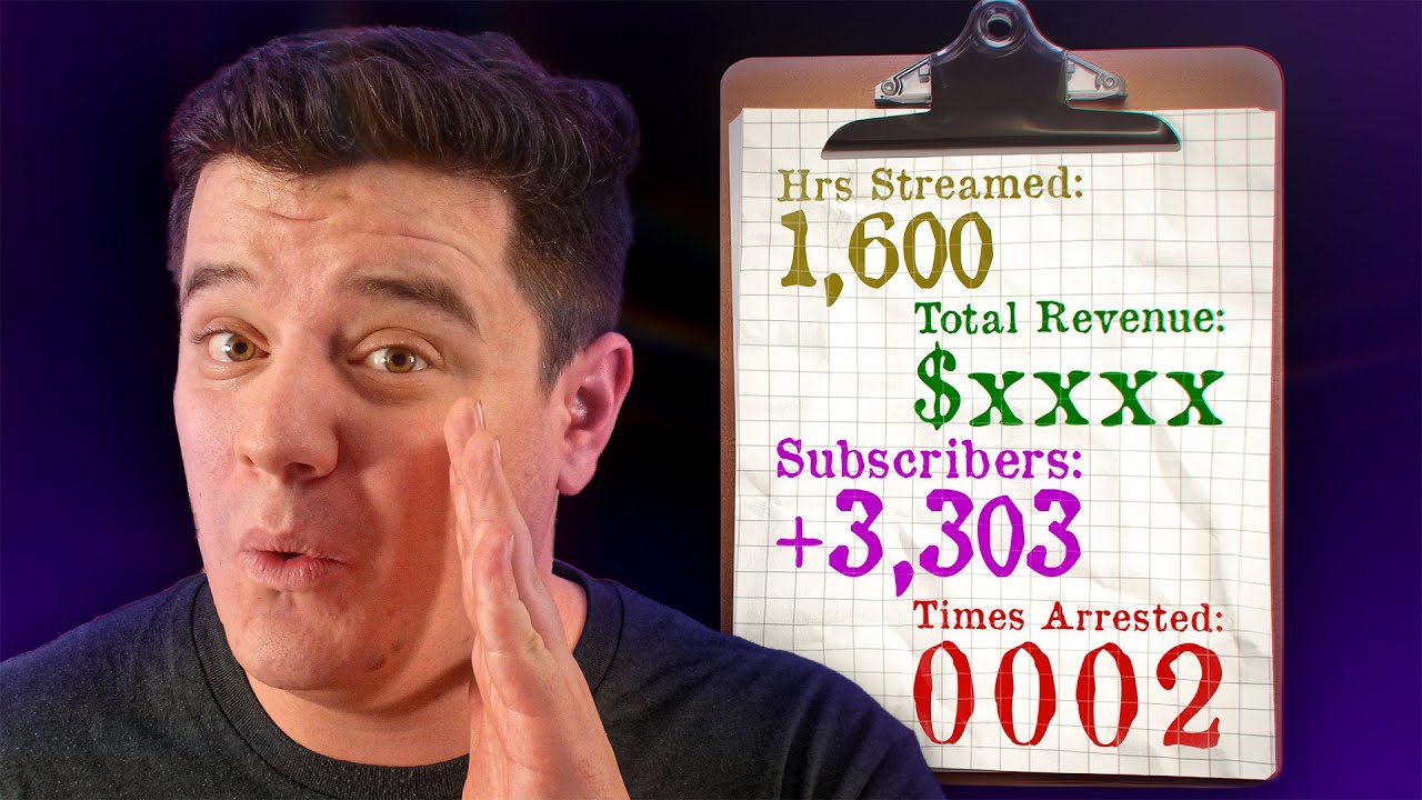 I Streamed TOO Much this year... I need to make some changes