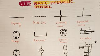 Basic Hydraulic System| Hydraulic Symbol | Hydraulics Explained