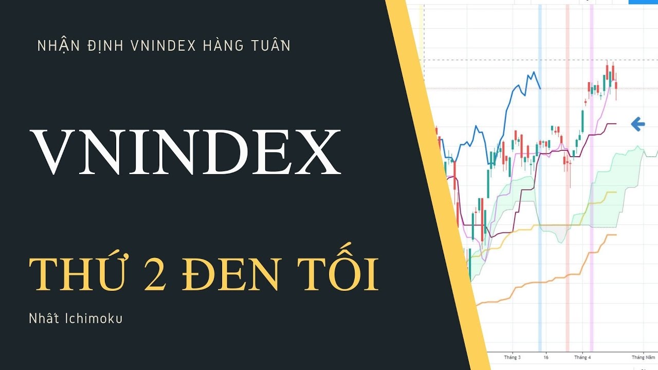 Nhận định tuần : VNINDEX sẽ đi về đâu? | Nhất Ichimoku