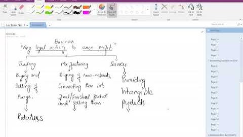 Fundamental of financial Accounting, Operational level one (OL-1), Lecture#2, ICMA Pakistan