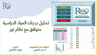 تحلليل درجات المناهج الفترية والنهائية متوافق مع نور