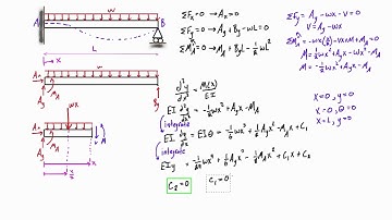 Statically indeterminate beam deflection and slope example (double integration method)
