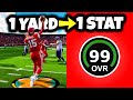 Patrick mahomes but hes a zero overall