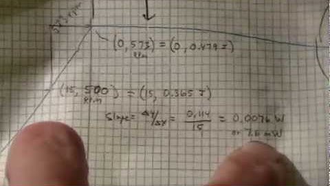 Orbette 2.0 Rundown and Power Dissipation Data