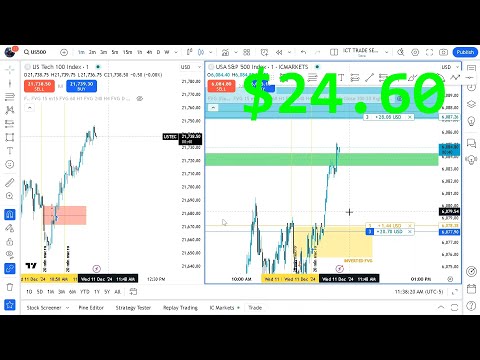Mastering the Opening Range Gap | ICT Trading Concepts 📊 | US500 Dec 11, 2024💹