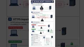 MITM Attack Explained in 60 Seconds | How Hackers Steal Your Data