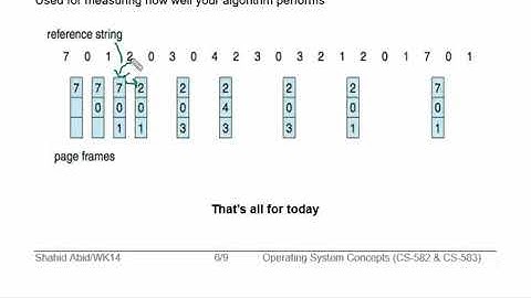 OS-Wk-14-Video-3-Optimal Page Replacement Algorithm