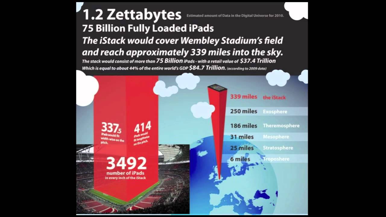 Hari Kunzru on Writing in a Digital Age | Free Word