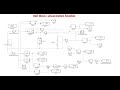 Single Phase Half-Wave Rectifier in Simulink | Load Conditions & Freewheeling Diode Explained