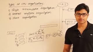 COA | Machine Instructions & Addressing Modes | Computer organization based on Registers | RBR