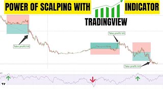 Unlocking the Power of Scalping with TradingView