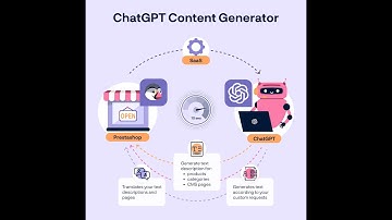 ChatGPT Content Generator v1.0.6 - PrestaShop module