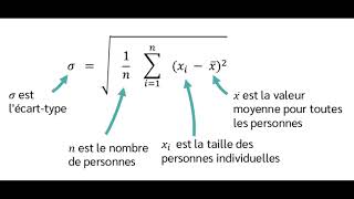Machine Learning Bdarija : Normalisation de données - Standardisation Normalisation - Z score EP8