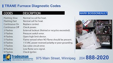 Trane Furnace Fault Codes