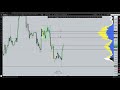 #ETH даёт профит по лонгу. Готовим шорты внутри дня