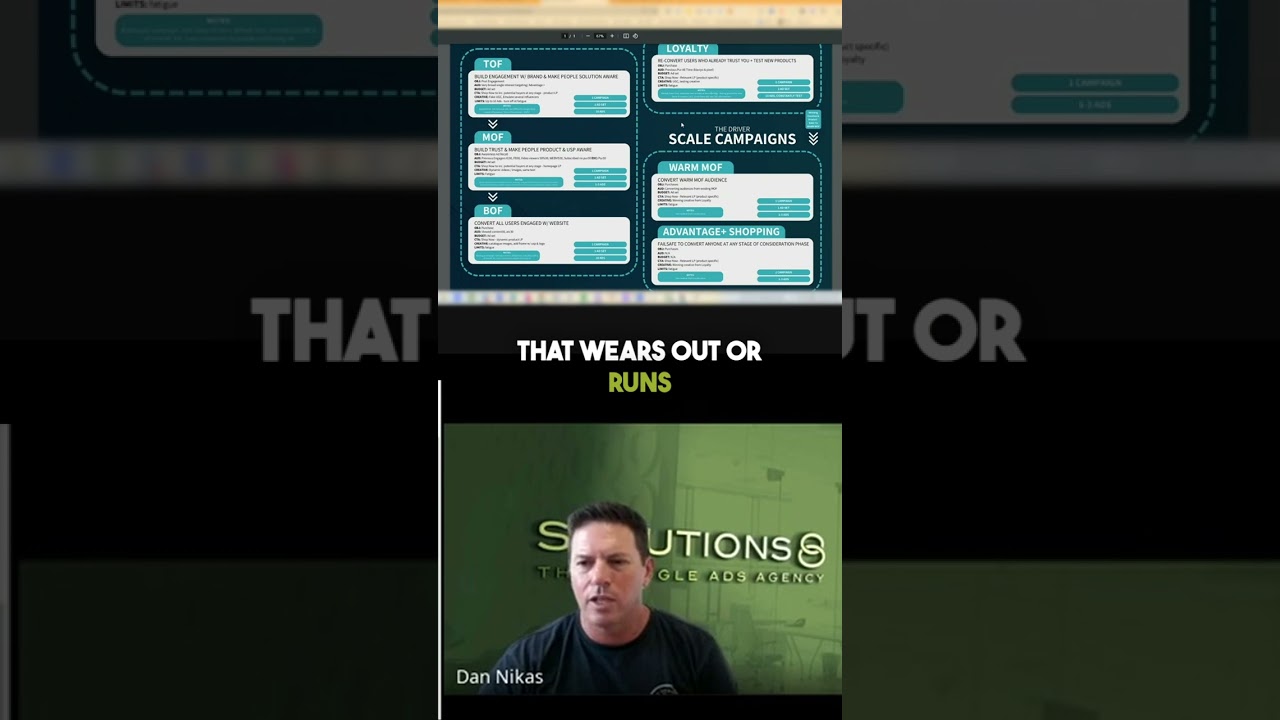 How to use the power of loyalty campaigns in driving repeat business