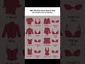 How to Choose the Right Bra for Every Outfit|Ultimate Bra Guide for Perfect Fit#BraGuide#FashionTips