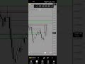fx trader #xauusd
