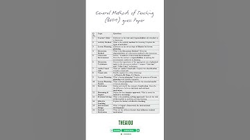 General Method Of Teaching 8601 Guess Paper #8601 #8601ImportantQuestion #8601pastpapers #8601aiou