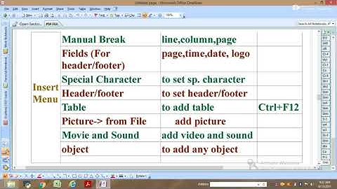 Digital Documentation/ Word Processor ll Keyboard Shortcut