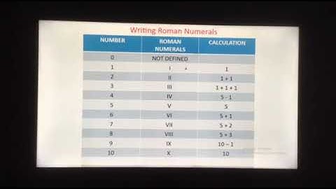 Class 4, Math, Ch-1 Large Numbers ( Roman numerals)