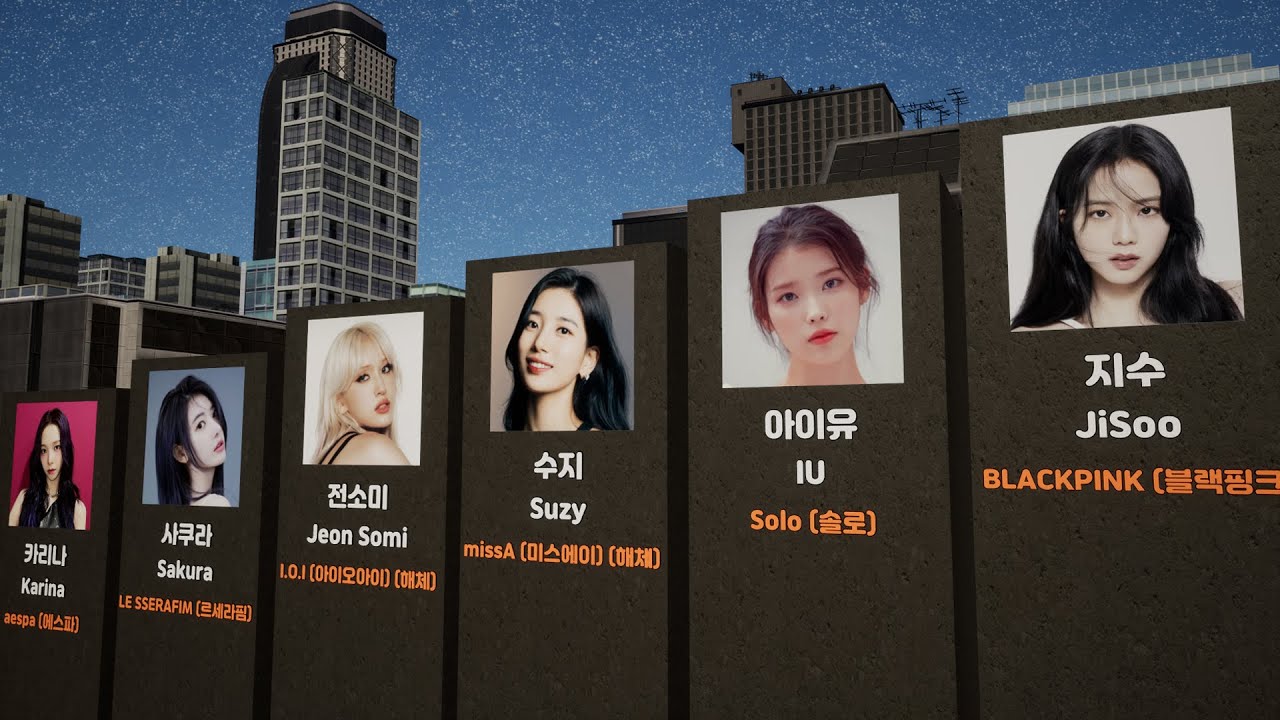 Kpop Female Idol Instagram Follower Ranking Top 30 2024 Season 1