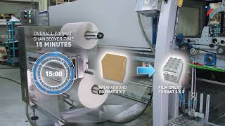 PRASMATIC TC & TCS Series | Smart Format Change for Maximum Packaging Efficiency