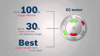 La technologie Bosch EC Motor expliquée