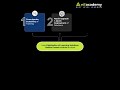 Boost Company Culture With Digitized Learning Solutions