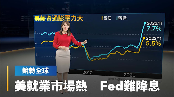 美國就業市場強勁　失業率升不上去　市場期待Fed降息就是奢望｜鏡轉全球 #鏡新聞 - 天天要聞