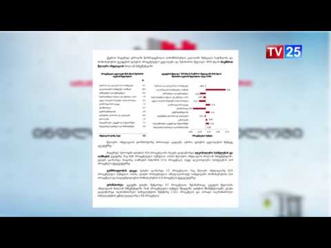 ნოემბრის ინფლაციის დონე საქართველოში