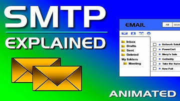 What is SMTP - Simple Mail Transfer Protocol