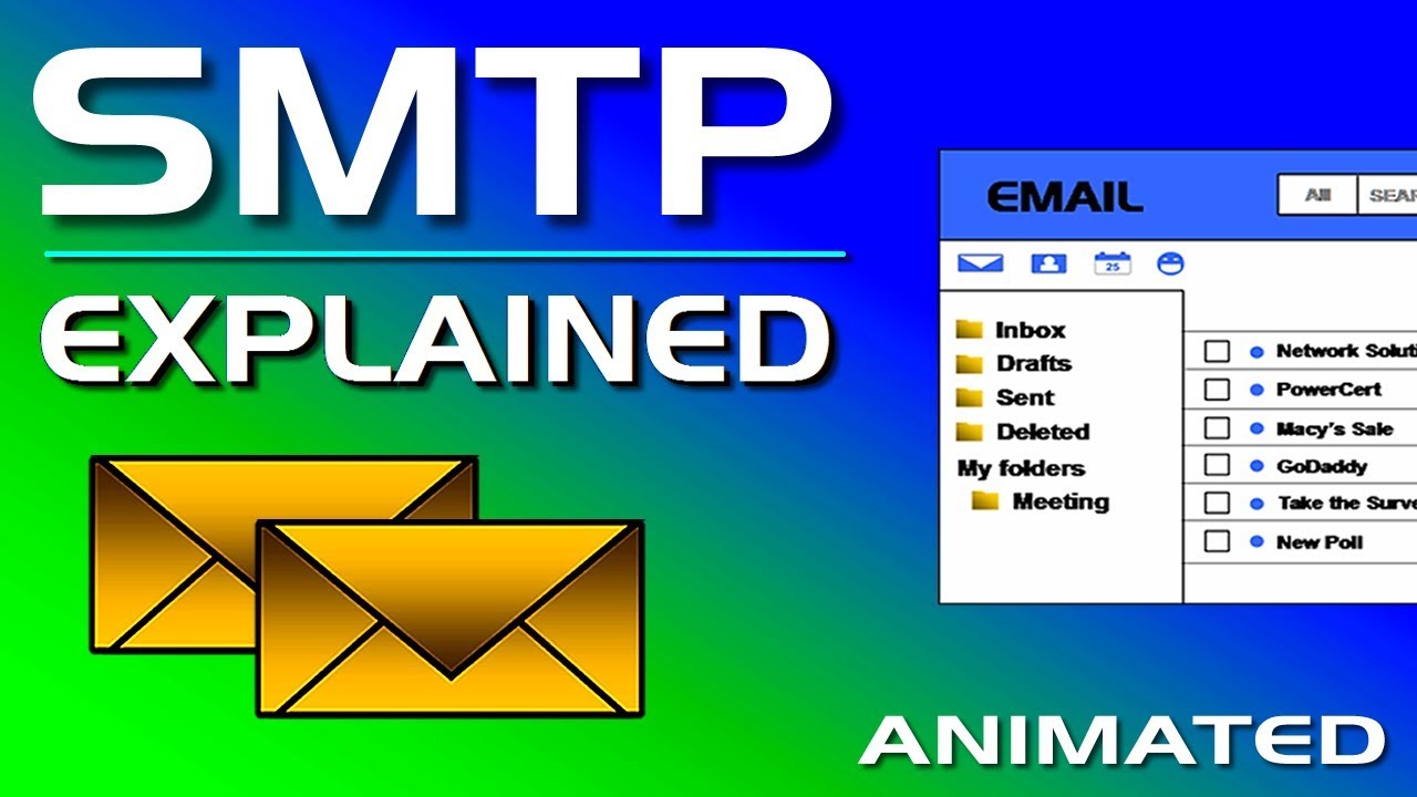 What Is SMTP Simple Mail Transfer Protocol YouTube