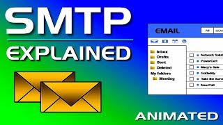 What is SMTP  Simple Mail Transfer Protocol