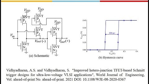 Advanced VLSI Design: Interfacing Circuits – Part-2, Schmitt Triggers