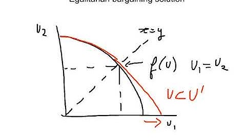 Lab 6.4 Other bargaining solutions