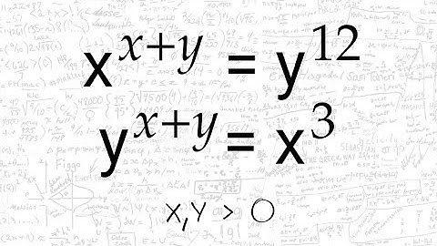 System of Polynomial Equations | Daily Math Algebra