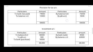 DU-Sol ABE  4th Semester (CBCS) Corporate Accounting Assignment Solution Question No 4